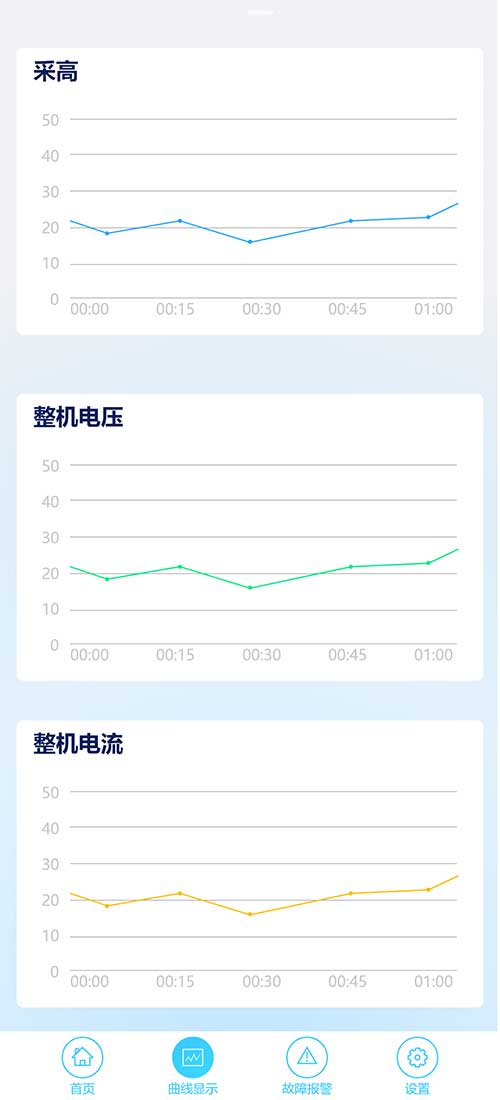 【创新摩斯国际系列之高端智造专题】鸿蒙APP在智能矿山设备中的使用(图7)