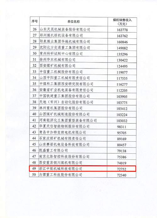 上海摩斯国际集团及子公司浙江中煤科技入选2022年度中国煤炭机械工业50强(图2)