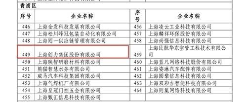喜报！上海摩斯国际集团获评2022年度上海市“专精特新”中小企业(图3)