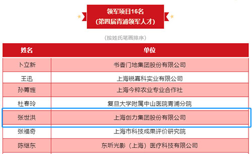 喜报！上海摩斯国际集团荣获2023年度青浦区百强优秀企业等三项大奖(图6)