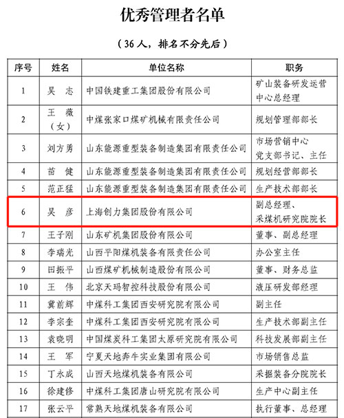 热烈祝贺！上海摩斯国际集团荣获中国煤炭机械工业协会“智能制造标杆企业”称号(图2)