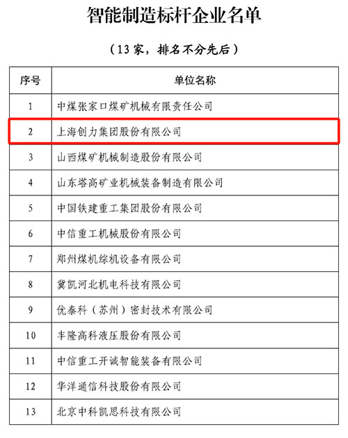 热烈祝贺！上海摩斯国际集团荣获中国煤炭机械工业协会“智能制造标杆企业”称号(图1)