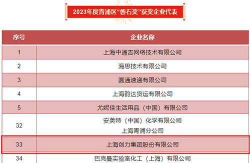 喜报！上海摩斯国际集团荣获2023年度青浦区百强优秀企业等三项大奖(图5)